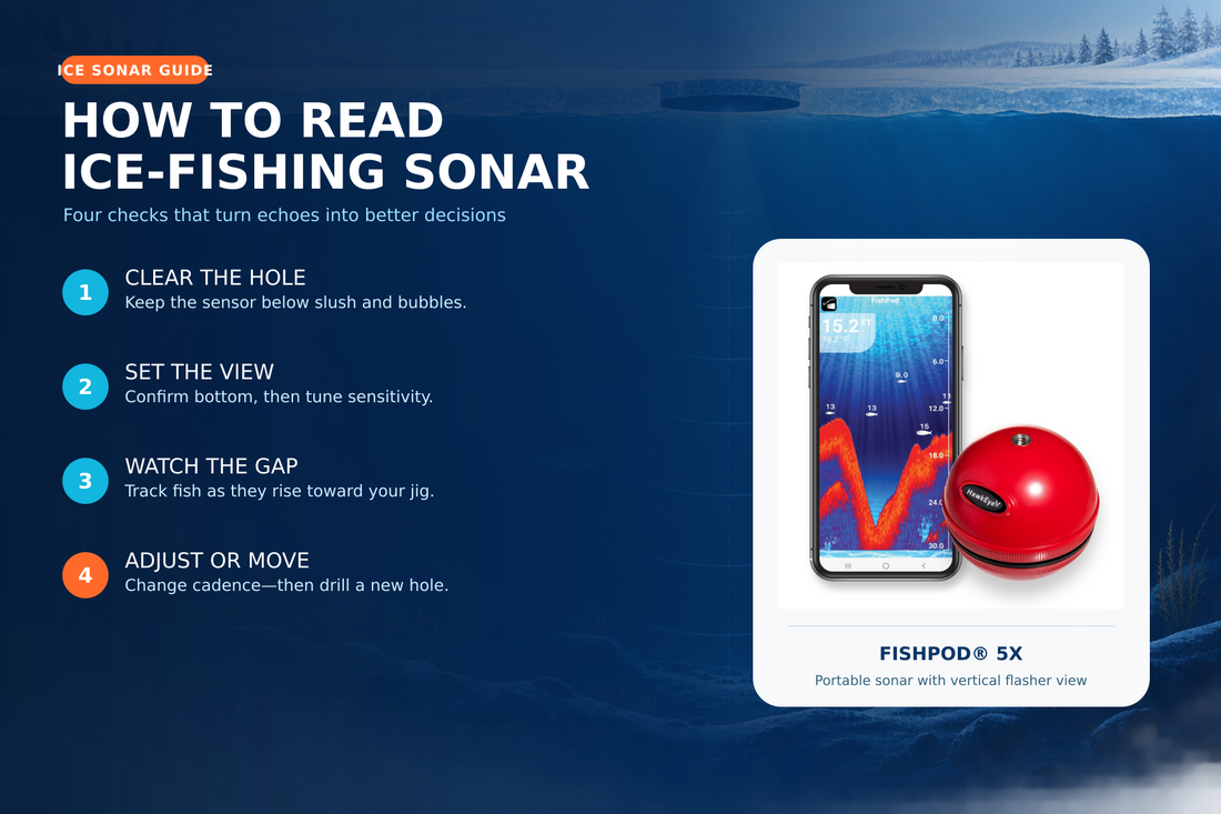 How to Read an Ice Fishing Fish Finder
